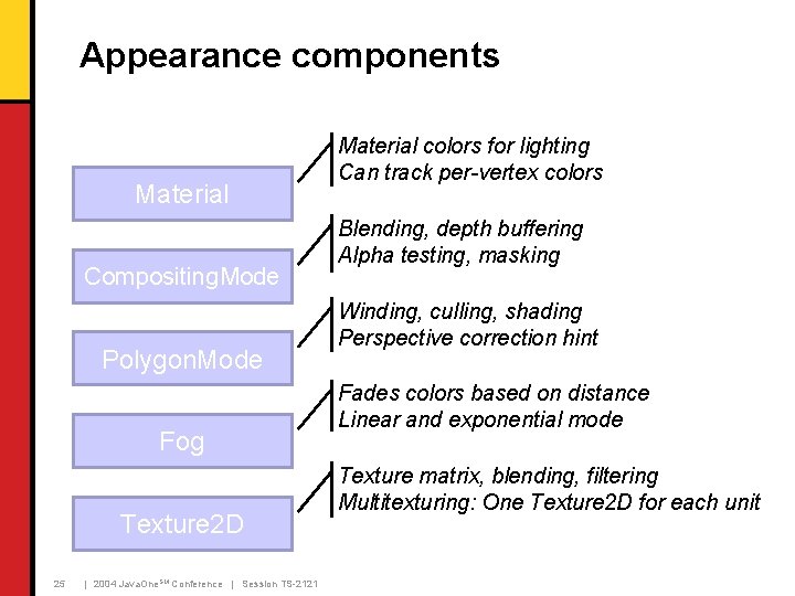 Appearance components Material Compositing. Mode Polygon. Mode Fog Texture 2 D 25 | 2004 Appearance components Material Compositing. Mode Polygon. Mode Fog Texture 2 D 25 | 2004