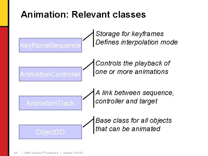 Animation: Relevant classes 54 Keyframe. Sequence Storage for keyframes Defines interpolation mode Animation. Controller Animation: Relevant classes 54 Keyframe. Sequence Storage for keyframes Defines interpolation mode Animation. Controller