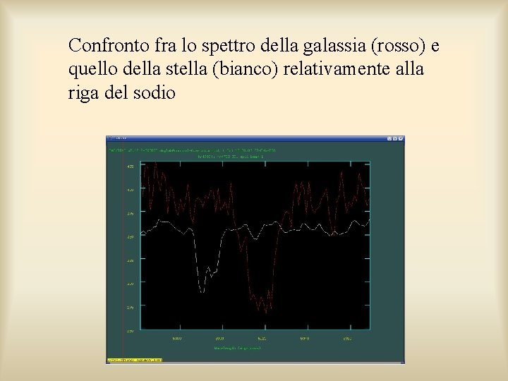 Confronto fra lo spettro della galassia (rosso) e quello della stella (bianco) relativamente alla