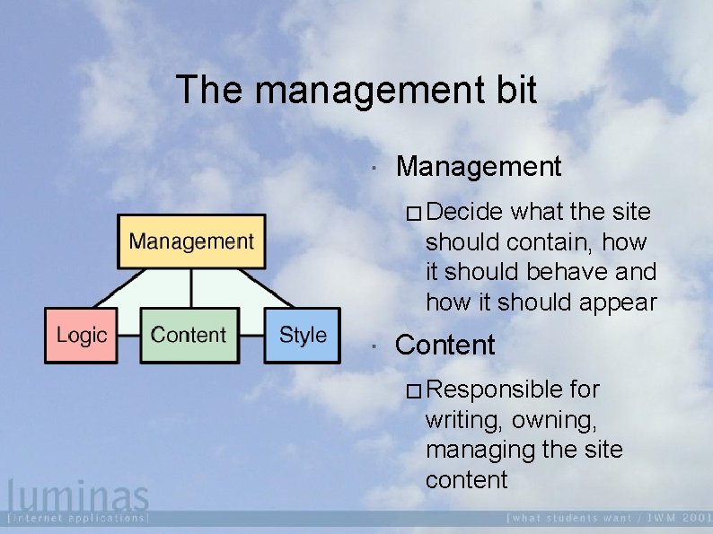 The management bit " Management � Decide what the site should contain, how it