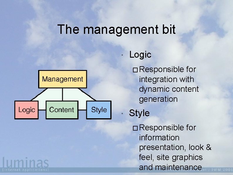 The management bit " Logic � Responsible for integration with dynamic content generation "