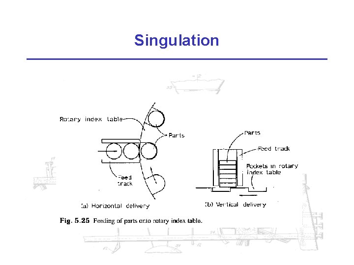 Singulation 