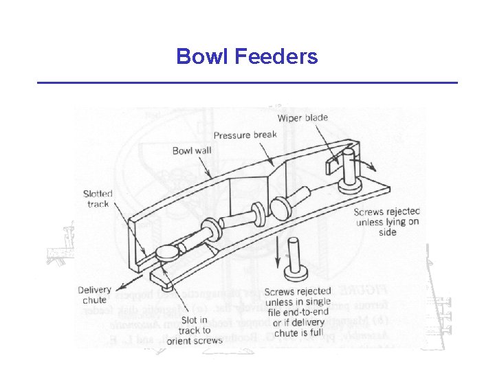 Bowl Feeders 