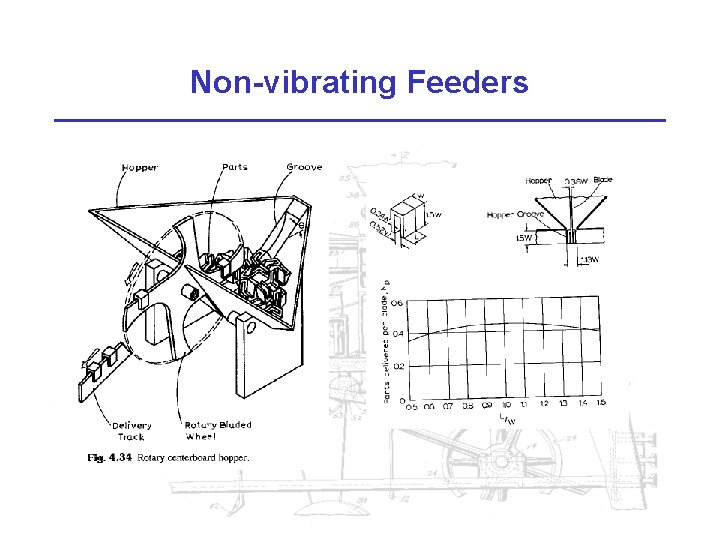 Non-vibrating Feeders 