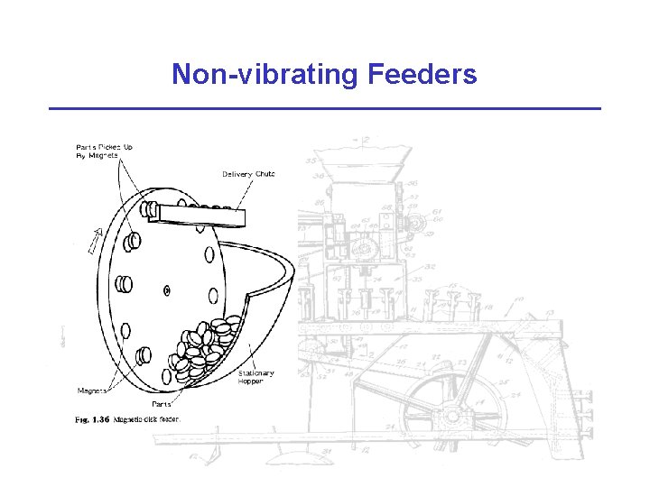 Non-vibrating Feeders 