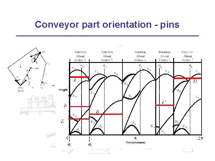 Conveyor part orientation - pins 