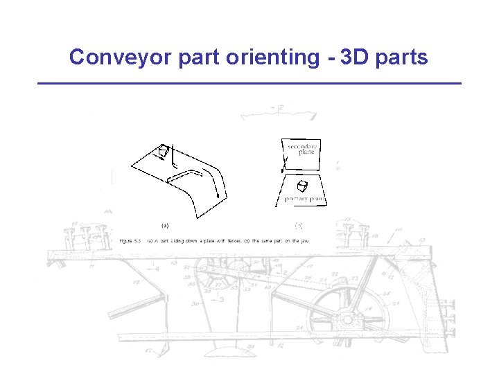 Conveyor part orienting - 3 D parts 