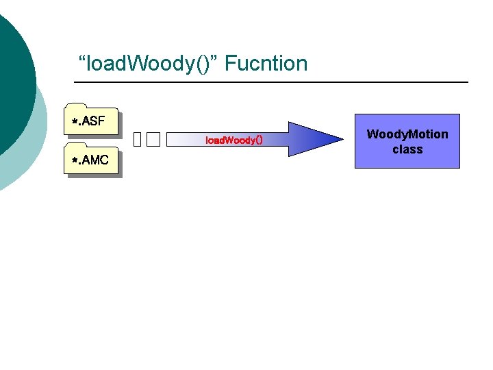 “load. Woody()” Fucntion *. ASF load. Woody() *. AMC Woody. Motion class 