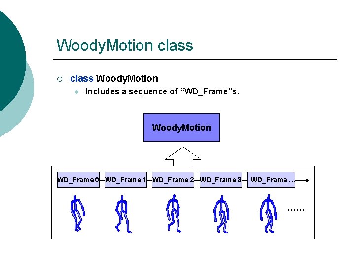 Woody. Motion class ¡ class Woody. Motion l Includes a sequence of “WD_Frame”s. Woody.