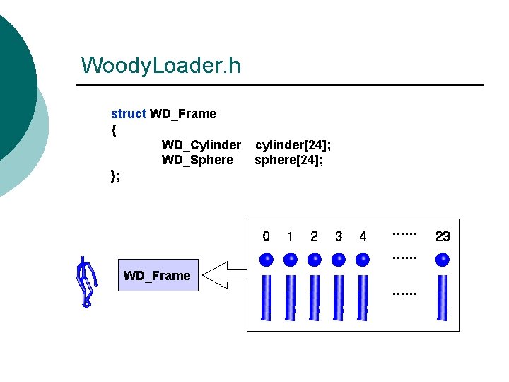 Woody. Loader. h struct WD_Frame { WD_Cylinder WD_Sphere }; cylinder[24]; sphere[24]; 0 1 2