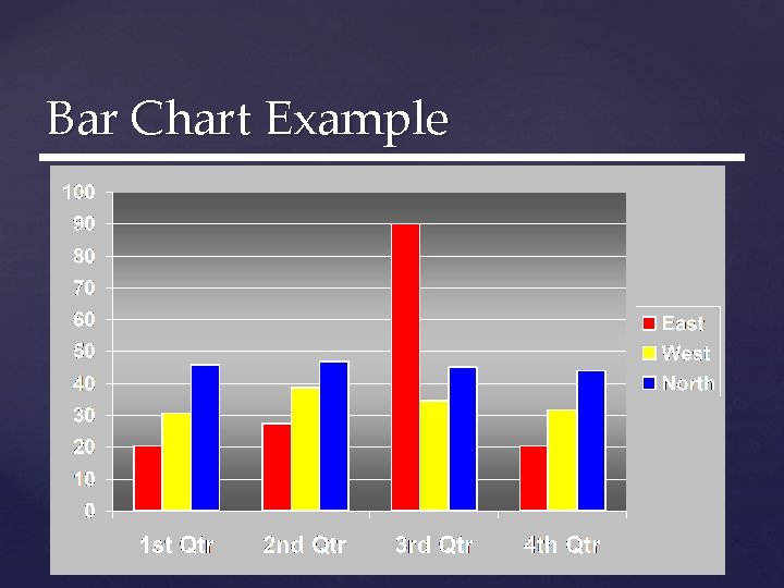 Bar Chart Example Bar Chart Example