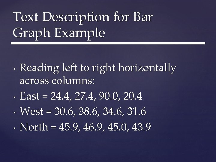 Text Description for Bar Graph Example • • Reading left to right horizontally across