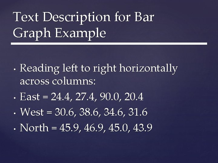 Text Description for Bar Graph Example • • Reading left to right horizontally across Text Description for Bar Graph Example • • Reading left to right horizontally across