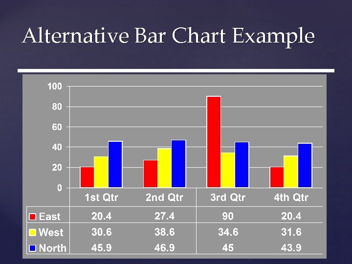 Alternative Bar Chart Example Alternative Bar Chart Example