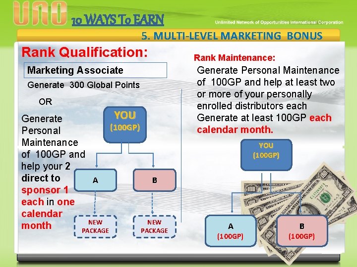 10 WAYS To EARN 5. MULTI-LEVEL MARKETING BONUS Rank Qualification: Rank Maintenance: Marketing Associate