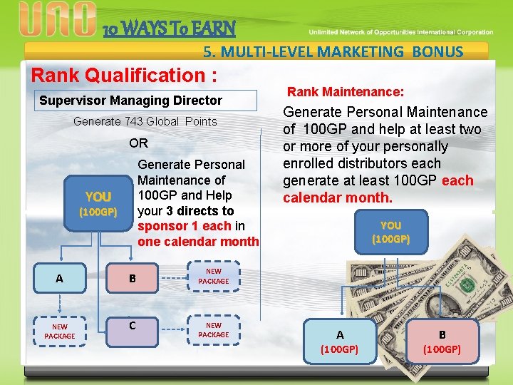 10 WAYS To EARN 5. MULTI-LEVEL MARKETING BONUS Rank Qualification : Rank Maintenance: Supervisor