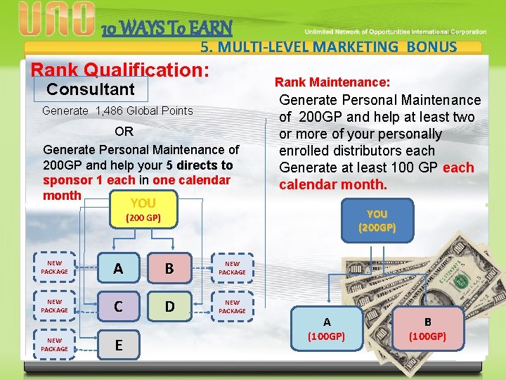 10 WAYS To EARN 5. MULTI-LEVEL MARKETING BONUS Rank Qualification: Rank Maintenance: Consultant Generate