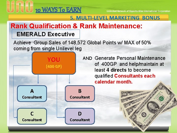 10 WAYS To EARN 5. MULTI-LEVEL MARKETING BONUS Rank Qualification & Rank Maintenance: EMERALD
