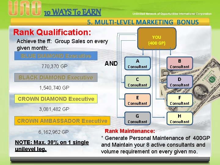 10 WAYS To EARN 5. MULTI-LEVEL MARKETING BONUS Rank Qualification: Achieve the ff: Group