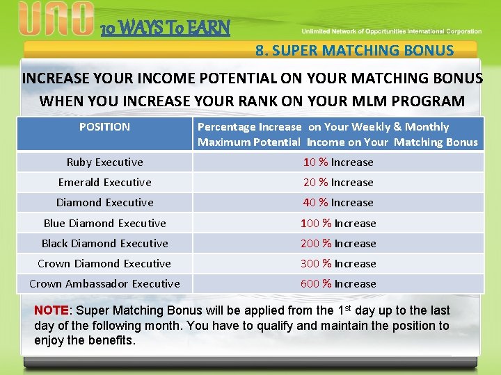 10 WAYS To EARN 8. SUPER MATCHING BONUS INCREASE YOUR INCOME POTENTIAL ON YOUR