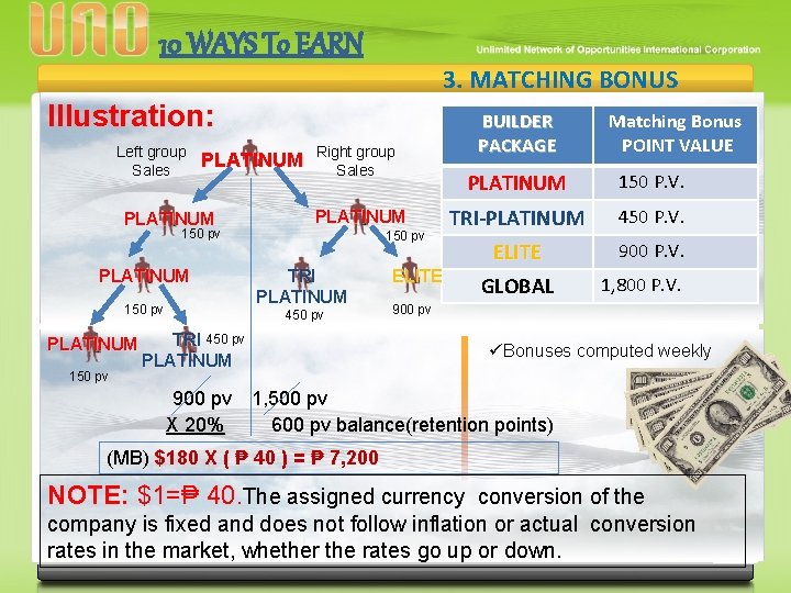 10 WAYS To EARN 3. MATCHING BONUS Illustration: Left group Sales PLATINUM 150 pv
