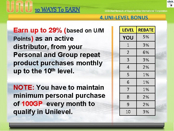 10 WAYS To EARN 4. UNI-LEVEL BONUS Earn up to 29% (based on U/M