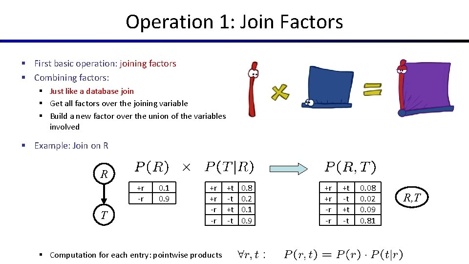 Operation 1: Join Factors § First basic operation: joining factors § Combining factors: §