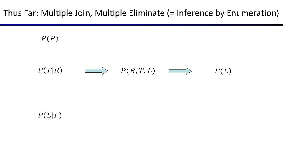 Thus Far: Multiple Join, Multiple Eliminate (= Inference by Enumeration) 