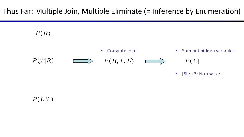 Thus Far: Multiple Join, Multiple Eliminate (= Inference by Enumeration) § Compute joint §