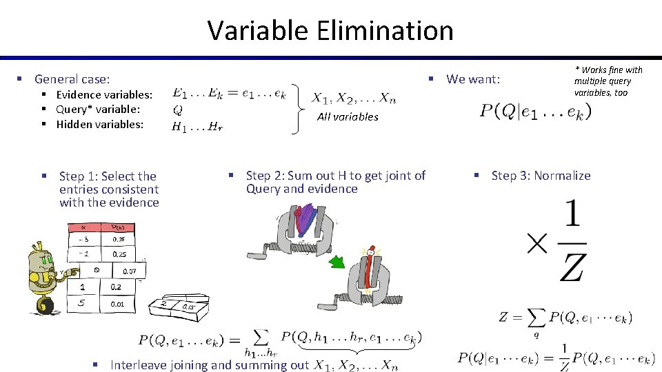 Variable Elimination § General case: § We want: § Evidence variables: § Query* variable: