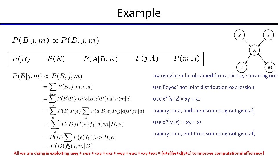 Example marginal can be obtained from joint by summing out use Bayes’ net joint