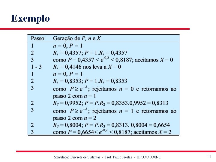 Exemplo Simulação Discreta de Sistemas - Prof. Paulo Freitas - UFSC/CTC/INE 11 