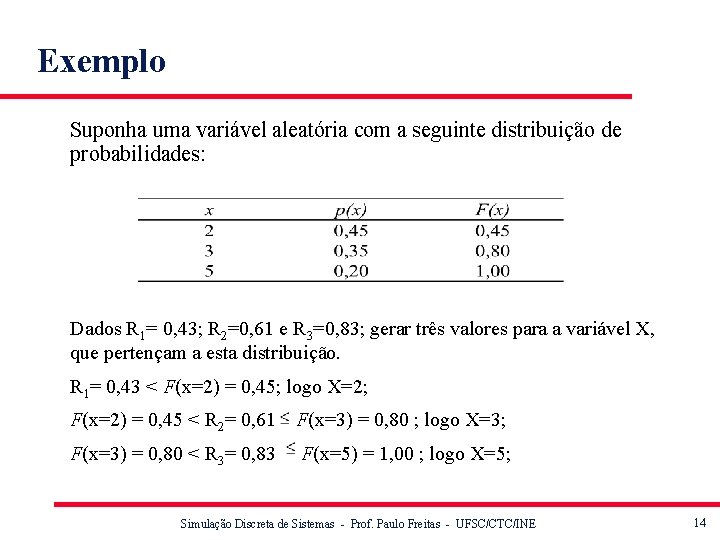 Exemplo Suponha uma variável aleatória com a seguinte distribuição de probabilidades: Dados R 1=