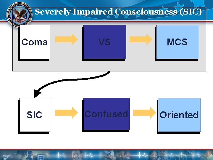Severely Impaired Consciousness (SIC) Coma VS MCS SIC Confused Oriented 10 Severely Impaired Consciousness (SIC) Coma VS MCS SIC Confused Oriented 10