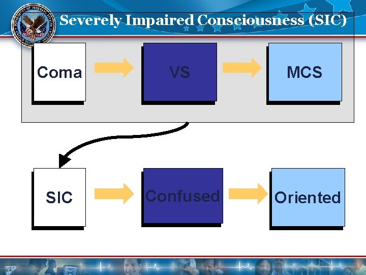 Severely Impaired Consciousness (SIC) Coma VS MCS SIC Confused Oriented 10 