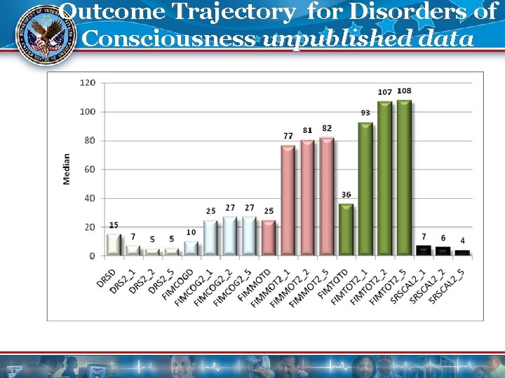 Outcome Trajectory for Disorders of Consciousness unpublished data 13 