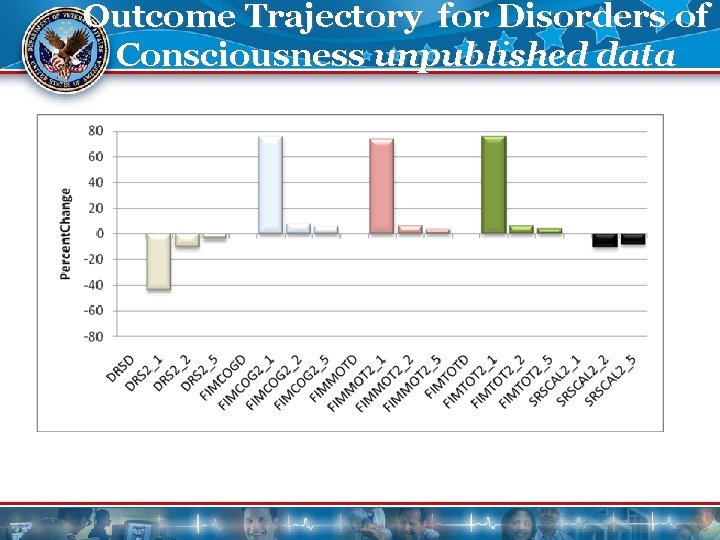 Outcome Trajectory for Disorders of Consciousness unpublished data 14 