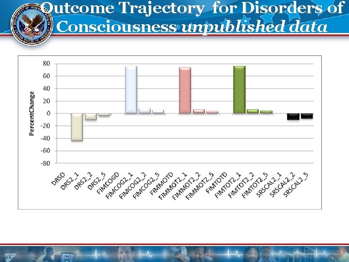 Outcome Trajectory for Disorders of Consciousness unpublished data 14 Outcome Trajectory for Disorders of Consciousness unpublished data 14