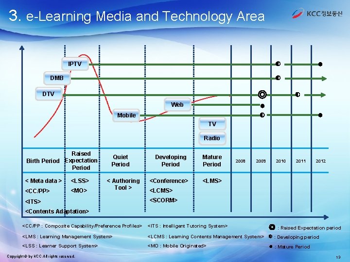 3. e-Learning Media and Technology Area ● ◐ ◐ IPTV DMB ◎ ● ◐