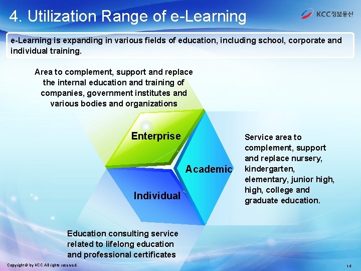 4. Utilization Range of e-Learning is expanding in various fields of education, including school,