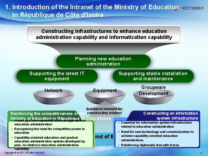 1. Introduction of the Intranet of the Ministry of Education in République de Côte