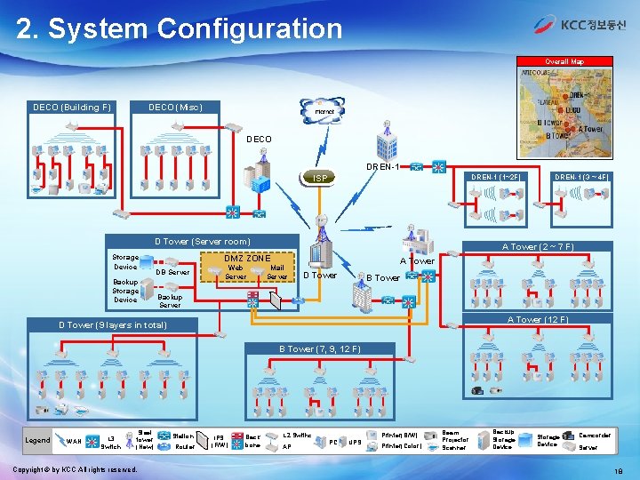 2. System Configuration Overall Map DECO (Building F) DECO (Misc) DECO DREN-1 ISP DREN-1