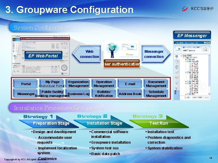 3. Groupware Configuration System Configuration EP Messenger EP Web Portal Messenger connection Web connection