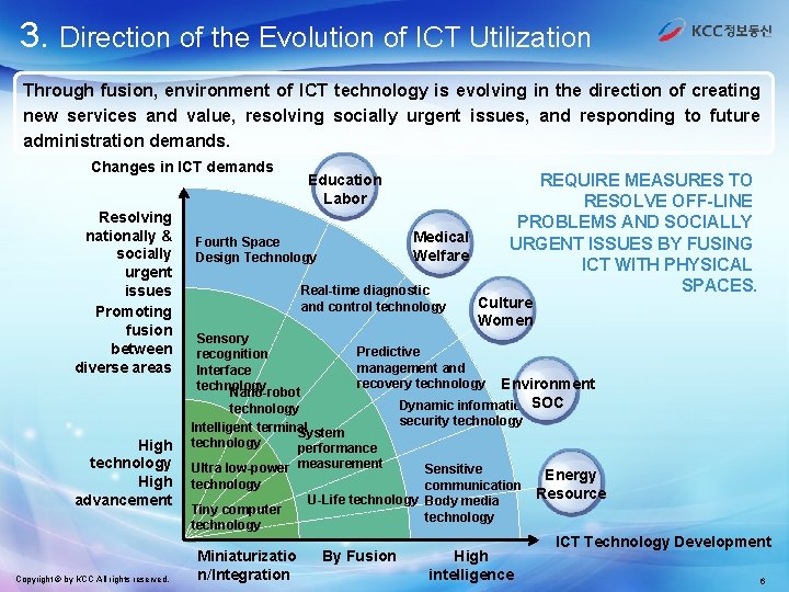 3. Direction of the Evolution of ICT Utilization Through fusion, environment of ICT technology