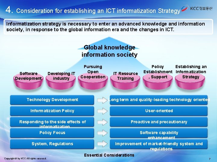 4. Consideration for establishing an ICT informatization Strategy Informatization strategy is necessary to enter