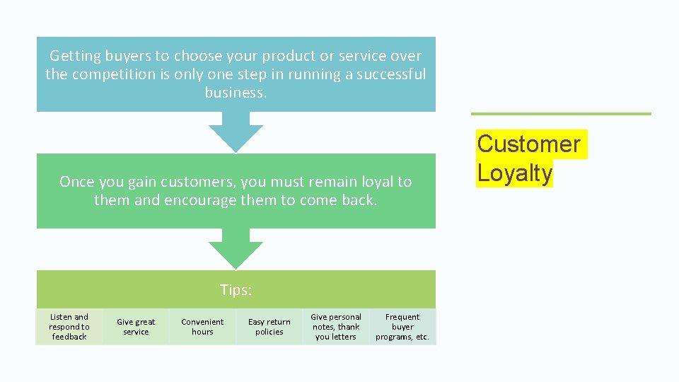 Getting buyers to choose your product or service over the competition is only one