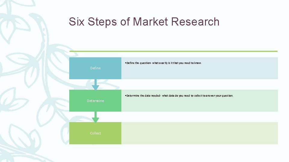 Six Steps of Market Research • Define the question- what exactly is it that