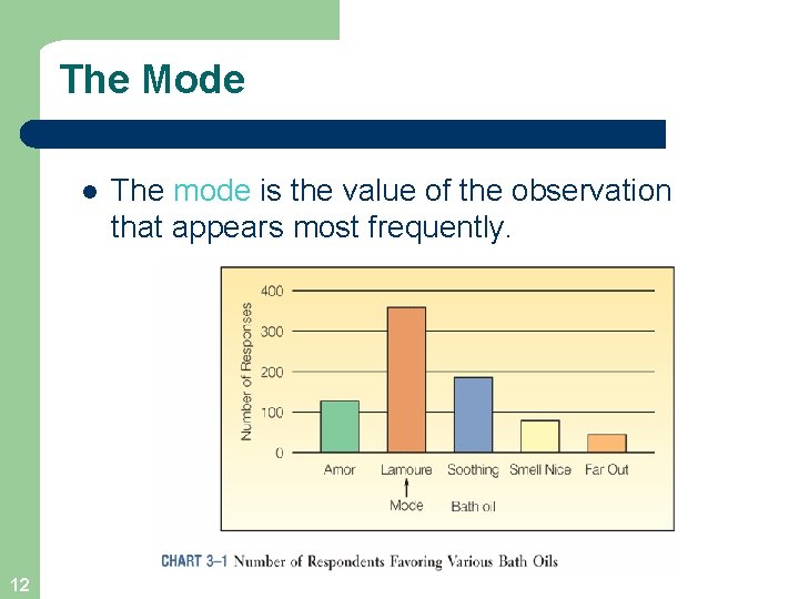 The Mode l 12 The mode is the value of the observation that appears