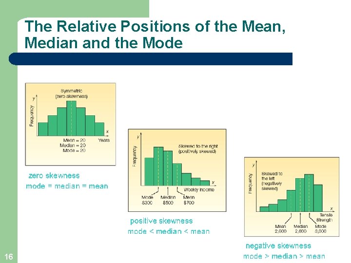 The Relative Positions of the Mean, Median and the Mode 16 