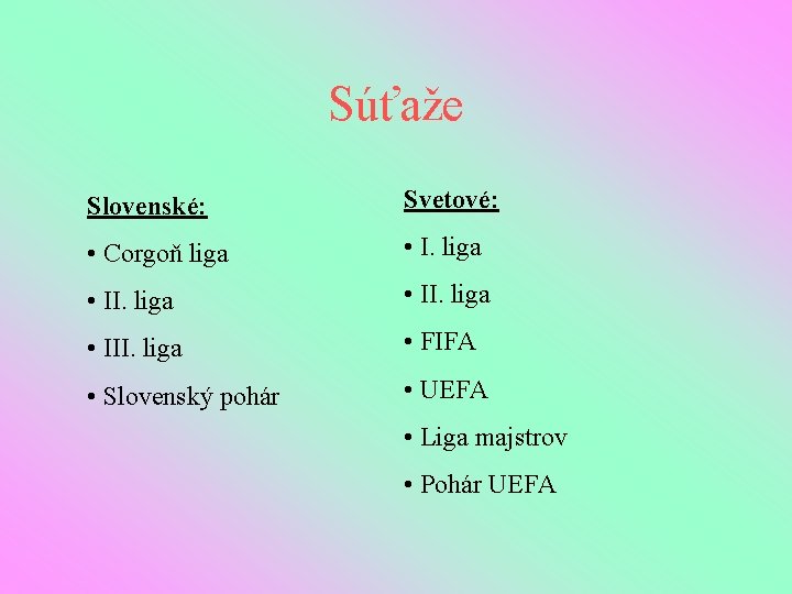 Súťaže Slovenské: Svetové: • Corgoň liga • III. liga • FIFA • Slovenský pohár
